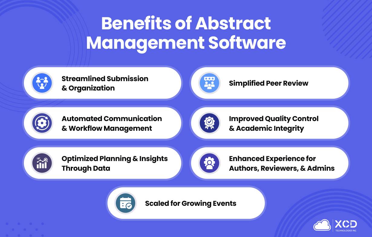 Best Abstract Management Software In 2025 - Top 12 Solutions Compared