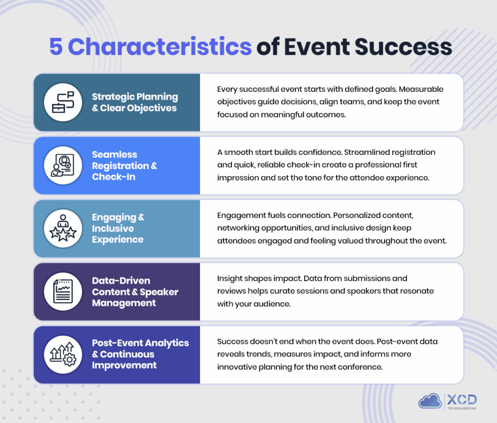 five characteristics of event success