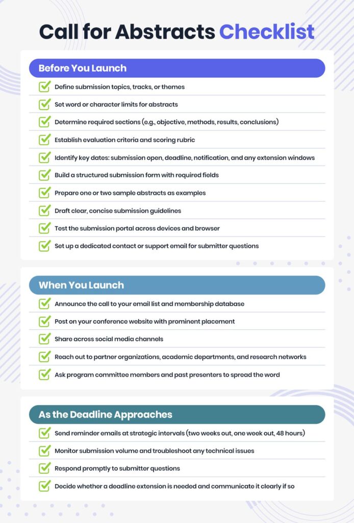Checklist illustrating what a well-run call for abstracts requires, including integrated submissions and review workflows, clear reporting, automated communications, flexible setup, and cloud-based access for conference organizers.