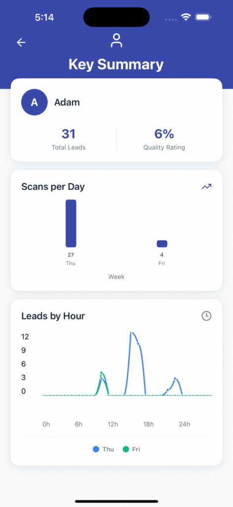 LeadR App - 2025 Feature Updates