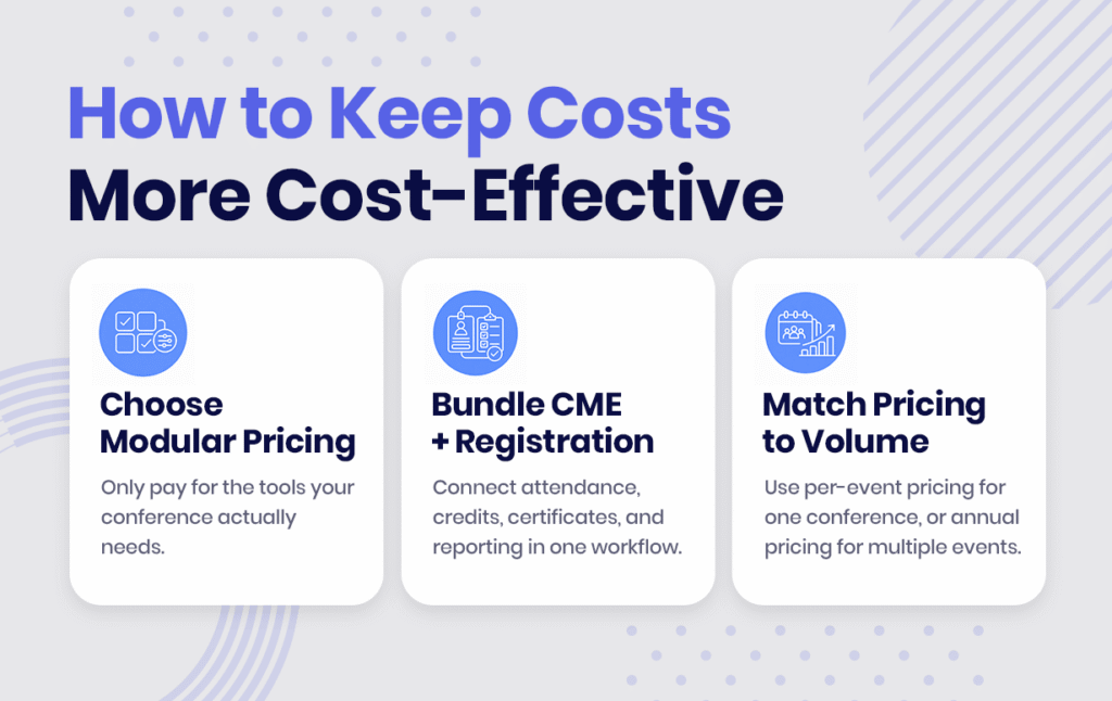Infographic showing three ways to keep medical conference management software more cost-effective: choose modular pricing, bundle CME and registration, and match pricing to event volume.